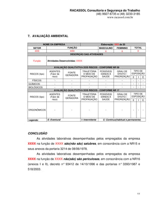 RACASSOL Consultoria e Segurança do Trabalho
                                                  (48) 9927-8735 e (48) 3233-3185
                                                           www.racassol.com.br




7. AVALIAÇÃO AMBIENTAL

              NOME DA EMPRESA                              Elaboração: XXX de 20
    SETOR                         FUNÇÃO                 MASCULINO       FEMININO                TOTAL
     XXX                            XXX                        X            X                      X
                                    DESCRIÇÃO DAS ATIVIDADES

    Função       Atividades Desenvolvidas: XXXX

                       AVALIAÇÃO QUALITATIVA DOS RISCOS - CONFORME NR 09
                  AGENTES                      TRAJETÓRIA       POSSÍVEIS
                                                                      GRAU DE     TIPO DE
                                  FONTE                                         ESPOSIÇÃO
 RISCOS (tipo)     (Fator de                    E MEIO DE        DANOS À
                                                                       EFEITO /
                                GERADORA
                     risco)                   PROPAGAÇÃO          SAÚDE
                                                                    PRIORIZAÇÃO E     I C
   FÍSICOS:            `-          -             -            -           -      -    -   -
QUÍMICOS:               -          -             -            -           -      -    -   -
BIOLÓGICOS:             -          -             -            -           -      -    -   -
                       AVALIAÇÃO QUALITATIVA DOS RISCOS - CONFORME NR 17
                  AGENTES                      TRAJETÓRIA       POSSÍVEIS     GRAU DE    TIPO DE
                                  FONTE                                                 ESPOSIÇÃO
 RISCOS (tipo)     (Fator de                    E MEIO DE        DANOS À      EFEITO /
                                GERADORA
                     risco)                   PROPAGAÇÃO          SAÚDE     PRIORIZAÇÃO E    I C


ERGONÔMICOS            -             -               -              -             -          -     -     -



Legenda:         E: Eventural                 I: Intermitente     C: Contínuo(habitual e permanente)




CONCLUSÃO
       As atividades laborativas desempenhadas pelos empregados da empresa
XXXX na função de XXXX são(não são) salubres, em consonância com a NR15 e
seus anexos da portaria 3214 de 08/06/1978.
       As atividades laborativas desempenhadas pelos empregados da empresa
XXXX na função de XXXX não(são) são periculosas, em consonância com a NR16
(anexos I e II), decreto n° 93412 de 14/10/1996 e das portarias n° 3393/1987 e
518/2003.




                                                                                                  11
 