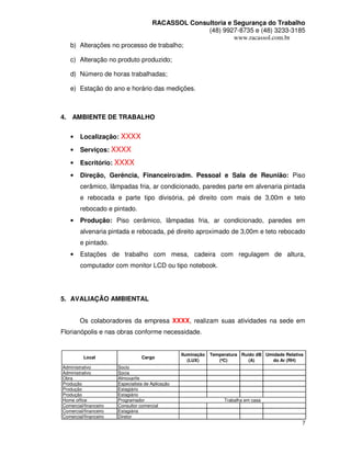 RACASSOL Consultoria e Segurança do Trabalho
                                            (48) 9927-8735 e (48) 3233-3185
                                                     www.racassol.com.br
   b) Alterações no processo de trabalho;

   c) Alteração no produto produzido;

   d) Número de horas trabalhadas;

   e) Estação do ano e horário das medições.



4. AMBIENTE DE TRABALHO


   •    Localização: XXXX

   •    Serviços: XXXX

   •    Escritório: XXXX
   •    Direção, Gerência, Financeiro/adm. Pessoal e Sala de Reunião: Piso
        cerâmico, lâmpadas fria, ar condicionado, paredes parte em alvenaria pintada
        e rebocada e parte tipo divisória, pé direito com mais de 3,00m e teto
        rebocado e pintado.
   •    Produção: Piso cerâmico, lâmpadas fria, ar condicionado, paredes em
        alvenaria pintada e rebocada, pé direito aproximado de 3,00m e teto rebocado
        e pintado.
   •    Estações de trabalho com mesa, cadeira com regulagem de altura,
        computador com monitor LCD ou tipo notebook.




5. AVALIAÇÃO AMBIENTAL


        Os colaboradores da empresa XXXX, realizam suas atividades na sede em
Florianópolis e nas obras conforme necessidade.


                                                   Iluminação   Temperatura Ruído dB Umidade Relativa
          Local                   Cargo
                                                      (LUX)        (ºC)        (A)     do Ar (RH)
Administrativo         Socio
Administrativo         Socia
Obra                   Almoxarife
Produção               Especialista de Aplicação
Produção               Estagiário
Produção               Estagiário
Home office            Programador                                   Trabalha em casa
Comercial/financeiro   Consultor comercial
Comercial/financeiro   Estagiária
Comercial/financeiro   Diretor
                                                                                                    7
 