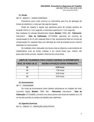 RACASSOL Consultoria e Segurança do Trabalho
                                              (48) 9927-8735 e (48) 3233-3185
                                                       www.racassol.com.br

   6.1. Ruído
NR-15 - ANEXO 1 - RUÍDO CONTÍNUO
      Entende-se como ruído contínuo ou intermitente para fins de aplicação de
limites de tolerância, o ruído que não seja de impacto.
      Ruído de impacto é aquele que apresenta picos de energia acústica de
duração inferior à 1 (um) segundo, a intervalos superiores à 1 (um) segundo.
Nas medições foi utilizado Decibelímetro Digital, Modelo: THDL 400 - Fabricante:
Instrutherm - Data da Calibração: 27/12/2009, operando em circuitos de
compensação A, B e C com resposta Slow e Fast, levantamento feito em circuito de
compensação A e resposta Slow com definição de nível de pressão sonoro máximo
detectado em vários pontos.
      As medições foram efetuadas nos locais onde se observou a permanência de
trabalhadores junto às fontes ruidosas e em outros locais que, mesmo não
possuindo fontes sonoras, recebem influência de outras áreas.


   LIMITE DE TOLERÂNCIA PARA O RUÍDO CONTÍNUO OU INTERMITENTE

 NÍVEL DE RUÍDO dB (A)           MÁXIMA EXPOSIÇÃO DIÁRIA PERMISSÍVEL

             85                                     8:00 horas
             86                                     7:00 horas
             87                                     6:00 horas
             88                                     5:00 horas


   6.2. Iluminamento
NR 17 - ERGONOMIA
      Os níveis de iluminamento foram obtidos utilizando-se um medidor de nível,
Luximetro Digital, Modelo: THDL 400 - Fabricante: Instrutherm - Data da
Calibração: 27/12/2009 Luximetria nos vários pontos dos locais de trabalho ou a 75
cm do solo quando os campos de trabalho são indefinidos.


   6.3. Agentes Químicos
NR 15 – ANEXO 13 – INSPEÇÃO QUALITATIVA



                                                                                 9
 