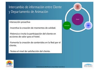 Intercambio de información entre Cliente                                                                                              Recepción


y Departamento de Animación
                                                                                                                                       Cliente

Interacción	
  proacBva	
  
                                                                                                                                                  Experience
                                                                                                                          Animación
                                                                                                                                                   Manager
-­‐IncenBva	
  la	
  creación	
  de	
  momentos	
  de	
  calidad.	
  

-­‐Potencia	
  e	
  incita	
  la	
  parBcipación	
  del	
  cliente	
  en	
  
acciones	
  de	
  valor	
  para	
  el	
  hotel.	
  

-­‐Fomenta	
  la	
  creación	
  de	
  contenidos	
  en	
  la	
  Red	
  por	
  el	
  
cliente.	
  

-­‐Testea	
  el	
  nivel	
  de	
  saBsfacción	
  del	
  cliente.	
  	
  




                                             Conocimiento	
  by	
  MindProject	
  y	
  Grupo	
  Magic	
  Costa	
  Blanca	
  
 