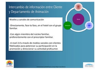 Intercambio de información entre Cliente                                                                                             Recepción


y Departamento de Animación
Niveles	
  y	
  canales	
  de	
  comunicación	
                                                                                       Cliente



-­‐Directamente,	
  face	
  to	
  face,	
  en	
  el	
  hotel	
  con	
  el	
  grupo	
                                     Animación
                                                                                                                                                 Experience
                                                                                                                                                  Manager
familiar.	
  

-­‐Con	
  algún	
  miembro	
  del	
  núcleo	
  familiar,	
  
preferentemente	
  con	
  el	
  prescriptor	
  familiar.	
  

-­‐A	
  nivel	
  2.0	
  a	
  través	
  de	
  medios	
  sociales	
  con	
  clientes	
  
ﬁdelizados	
  para	
  potenciar	
  su	
  parBcipación	
  en	
  la	
  
promoción	
  y	
  direccionar	
  su	
  acBvidad	
  proKsumer.	
  




                                            Conocimiento	
  by	
  MindProject	
  y	
  Grupo	
  Magic	
  Costa	
  Blanca	
  
 