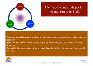 Recepción
                                                                              Información compartida por los
                                                                                  departamentos del hotel.
                   Cliente


                                 Experience
  Animación
                                  Manager




-­‐Reuniones	
  periódicas	
  para	
  analizar	
  la	
  información	
  obtenida	
  en	
  las	
  interrelaciones	
  con	
  
el	
  cliente.	
  
-­‐Selección	
  de	
  la	
  Información	
  Valiosa,	
  tanto	
  de	
  Atracción	
  como	
  de	
  Mejora	
  (ver	
  slide	
  
siguiente).	
  
-­‐Deﬁnición	
  de	
  acciones	
  concretas	
  	
  de	
  cada	
  departamento	
  en	
  función	
  de	
  la	
  información	
  
obtenida.	
  




                                              Conocimiento	
  by	
  MindProject	
  y	
  Grupo	
  Magic	
  Costa	
  Blanca	
  
 