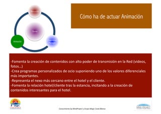 Recepción

                                                                                  Cómo ha de actuar Animación

                    Cliente


                                  Experience
  Animación
                                   Manager




-­‐Fomenta	
  la	
  creación	
  de	
  contenidos	
  con	
  alto	
  poder	
  de	
  transmisión	
  en	
  la	
  Red	
  (videos,	
  
fotos…)	
  
-­‐Crea	
  programas	
  personalizados	
  de	
  ocio	
  suponiendo	
  uno	
  de	
  los	
  valores	
  diferenciales	
  
más	
  importantes.	
  
-­‐Representa	
  el	
  nexo	
  más	
  cercano	
  entre	
  el	
  hotel	
  y	
  el	
  cliente.	
  
-­‐Fomenta	
  la	
  relación	
  hotel/cliente	
  tras	
  la	
  estancia,	
  incitando	
  a	
  la	
  creación	
  de	
  
contenidos	
  interesantes	
  para	
  el	
  hotel.	
  	
  



                                               Conocimiento	
  by	
  MindProject	
  y	
  Grupo	
  Magic	
  Costa	
  Blanca	
  
 