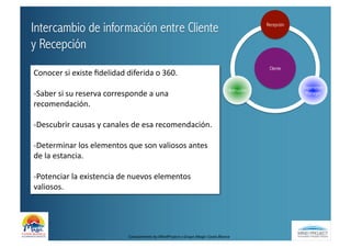 Intercambio de información entre Cliente                                                                                           Recepción



y Recepción
                                                                                                                                    Cliente
Conocer	
  si	
  existe	
  ﬁdelidad	
  diferida	
  o	
  360.	
  
                                                                                                                                               Experience
                                                                                                                       Animación
-­‐Saber	
  si	
  su	
  reserva	
  corresponde	
  a	
  una	
                                                                                    Manager

recomendación.	
  

-­‐Descubrir	
  causas	
  y	
  canales	
  de	
  esa	
  recomendación.	
  

-­‐Determinar	
  los	
  elementos	
  que	
  son	
  valiosos	
  antes	
  
de	
  la	
  estancia.	
  

-­‐Potenciar	
  la	
  existencia	
  de	
  nuevos	
  elementos	
  
valiosos.	
  




                                          Conocimiento	
  by	
  MindProject	
  y	
  Grupo	
  Magic	
  Costa	
  Blanca	
  
 