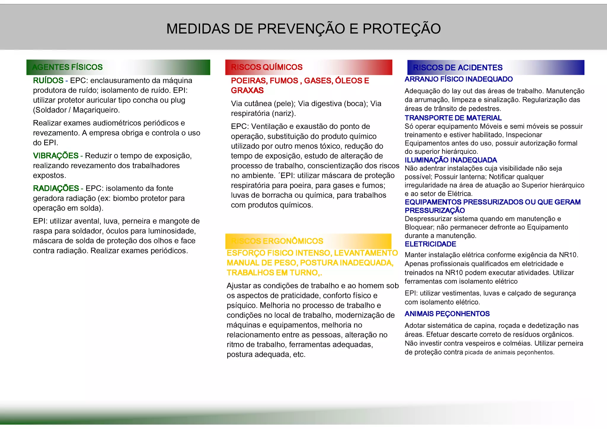 Modelo mapa de risco | PDF
