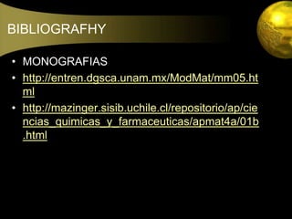 BIBLIOGRAFHYMONOGRAFIAShttp://entren.dgsca.unam.mx/ModMat/mm05.htmlhttp://mazinger.sisib.uchile.cl/repositorio/ap/ciencias_quimicas_y_farmaceuticas/apmat4a/01b.html