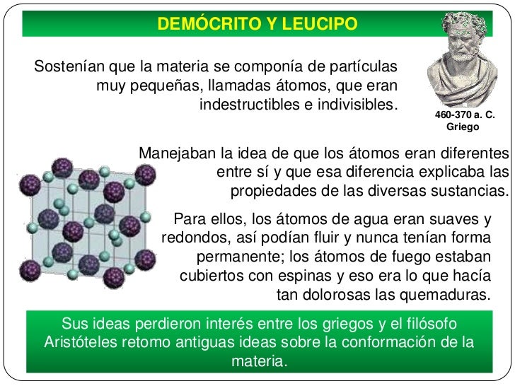 La Construccion De Un Modelo Para Explicar La Materia Compartir Materiales La Construccion De Un Modelo Para Explicar La Materia Compartir Materiales