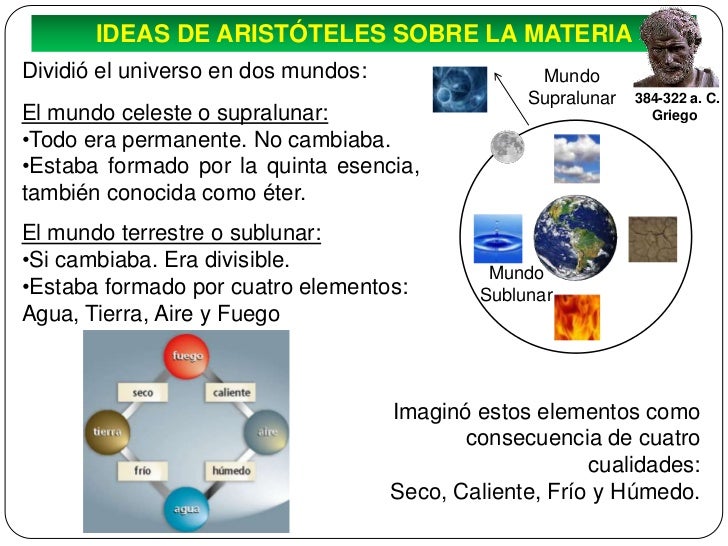 Modelo materia