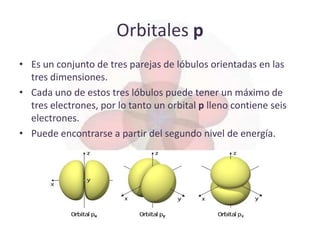 Orbitales p
• Es un conjunto de tres parejas de lóbulos orientadas en las
  tres dimensiones.
• Cada uno de estos tres lóbulos puede tener un máximo de
  tres electrones, por lo tanto un orbital p lleno contiene seis
  electrones.
• Puede encontrarse a partir del segundo nivel de energía.
 