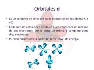 Orbitales d
• Es un conjunto de cinco orbitales dispuestos en los planos X, Y
  y Z.
• Cada uno de estos cinco orbitales puede contener un máximo
  de dos electrones, por lo tanto un orbital d completo tiene
  diez electrones.
• Pueden encontrarse a partir del tercer nivel de energía.
 