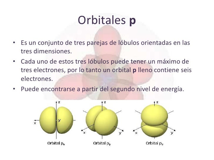Modelo mecano cuántico y orbitales