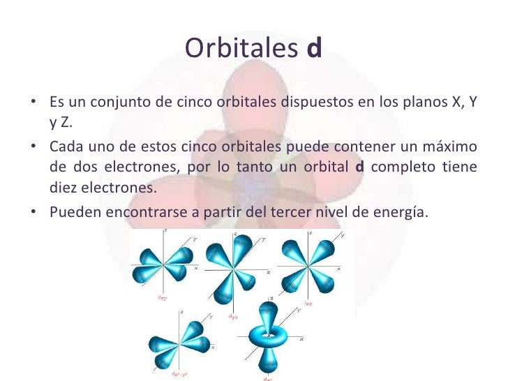 Modelo mecano cuántico y orbitales