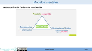 Pág. 2Modelos mentales
Propósito compartido
Restricciones / límites
Competencias
(Recursos, principios,
reglas y VALORES)
Auto-organización / autonomía y motivación
+ Información
Modelos mentales
AUTONOMÍA
 