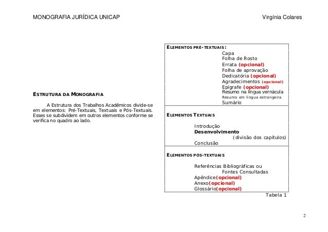 Modelo monografia direito