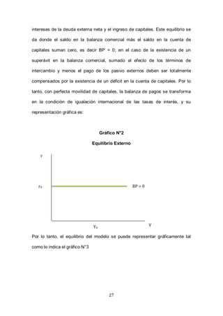 27
intereses de la deuda externa neta y el ingreso de capitales. Este equilibrio se
da donde el saldo en la balanza comercial más el saldo en la cuenta de
capitales suman cero, es decir BP = 0; en el caso de la existencia de un
superávit en la balanza comercial, sumado al efecto de los términos de
intercambio y menos el pago de los pasivo externos deben ser totalmente
compensados por la existencia de un déficit en la cuenta de capitales. Por lo
tanto, con perfecta movilidad de capitales, la balanza de pagos se transforma
en la condición de igualación internacional de las tasas de interés, y su
representación gráfica es:
Gráfico N°2
Equilibrio Externo
Por lo tanto, el equilibrio del modelo se puede representar gráficamente tal
como lo indica el gráfico N°3
r
Y
BP = 0
Y0
r0
 