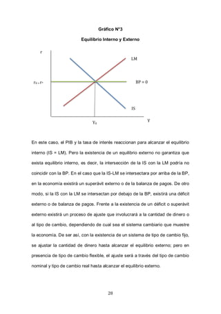 28
Gráfico N°3
Equilibrio Interno y Externo
En este caso, el PIB y la tasa de interés reaccionan para alcanzar el equilibrio
interno (IS = LM). Pero la existencia de un equilibrio externo no garantiza que
exista equilibrio interno, es decir, la intersección de la IS con la LM podría no
coincidir con la BP. En el caso que la IS-LM se intersectara por arriba de la BP,
en la economía existirá un superávit externo o de la balanza de pagos. De otro
modo, si la IS con la LM se intersectan por debajo de la BP, existirá una déficit
externo o de balanza de pagos. Frente a la existencia de un déficit o superávit
externo existirá un proceso de ajuste que involucrará a la cantidad de dinero o
al tipo de cambio, dependiendo de cual sea el sistema cambiario que muestre
la economía. De ser así, con la existencia de un sistema de tipo de cambio fijo,
se ajustar la cantidad de dinero hasta alcanzar el equilibrio externo; pero en
presencia de tipo de cambio flexible, el ajuste será a través del tipo de cambio
nominal y tipo de cambio real hasta alcanzar el equilibrio externo.
r
Y
LM
IS
Y0
r0 = r* BP = 0
 