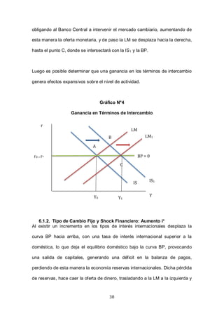 30
obligando al Banco Central a intervenir el mercado cambiario, aumentando de
esta manera la oferta monetaria, y de paso la LM se desplaza hacia la derecha,
hasta el punto C, donde se intersectará con la IS1 y la BP.
Luego es posible determinar que una ganancia en los términos de intercambio
genera efectos expansivos sobre el nivel de actividad.
Gráfico N°4
Ganancia en Términos de Intercambio
6.1.2. Tipo de Cambio Fijo y Shock Financiero: Aumento i*
Al existir un incremento en los tipos de interés internacionales desplaza la
curva BP hacia arriba, con una tasa de interés internacional superior a la
doméstica, lo que deja el equilibrio doméstico bajo la curva BP, provocando
una salida de capitales, generando una déficit en la balanza de pagos,
perdiendo de esta manera la economía reservas internacionales. Dicha pérdida
de reservas, hace caer la oferta de dinero, trasladando a la LM a la izquierda y
r
Y
LM
IS
Y0
r0 = r* BP = 0
A
B
IS1
LM1
C
Y1
 
