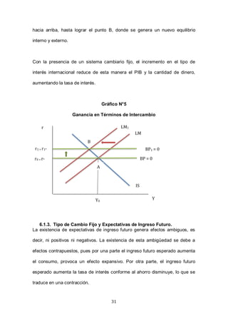 31
hacia arriba, hasta lograr el punto B, donde se genera un nuevo equilibrio
interno y externo.
Con la presencia de un sistema cambiario fijo, el incremento en el tipo de
interés internacional reduce de esta manera el PIB y la cantidad de dinero,
aumentando la tasa de interés.
Gráfico N°5
Ganancia en Términos de Intercambio
6.1.3. Tipo de Cambio Fijo y Expectativas de Ingreso Futuro.
La existencia de expectativas de ingreso futuro genera efectos ambiguos, es
decir, ni positivos ni negativos. La existencia de esta ambigüedad se debe a
efectos contrapuestos, pues por una parte el ingreso futuro esperado aumenta
el consumo, provoca un efecto expansivo. Por otra parte, el ingreso futuro
esperado aumenta la tasa de interés conforme al ahorro disminuye, lo que se
traduce en una contracción.
r
Y
LM
IS
Y0
r0 = r* BP = 0
A
LM1
B
BP1 = 0r1 = r1*
 