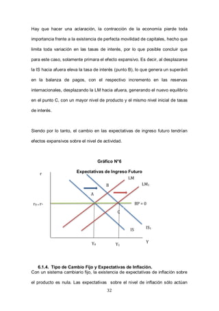 32
Hay que hacer una aclaración, la contracción de la economía pierde toda
importancia frente a la existencia de perfecta movilidad de capitales, hecho que
limita toda variación en las tasas de interés, por lo que posible concluir que
para este caso, solamente primara el efecto expansivo. Es decir, al desplazarse
la IS hacia afuera eleva la tasa de interés (punto B), lo que genera un superávit
en la balanza de pagos, con el respectivo incremento en las reservas
internacionales, desplazando la LM hacia afuera, generando el nuevo equilibrio
en el punto C, con un mayor nivel de producto y el mismo nivel inicial de tasas
de interés.
Siendo por lo tanto, el cambio en las expectativas de ingreso futuro tendrían
efectos expansivos sobre el nivel de actividad.
Gráfico N°6
Expectativas de Ingreso Futuro
6.1.4. Tipo de Cambio Fijo y Expectativas de Inflación.
Con un sistema cambiario fijo, la existencia de expectativas de inflación sobre
el producto es nula. Las expectativas sobre el nivel de inflación sólo actúan
r
Y
LM
IS
Y0
r0 = r* BP = 0
A
B
IS1
LM1
C
Y1
 