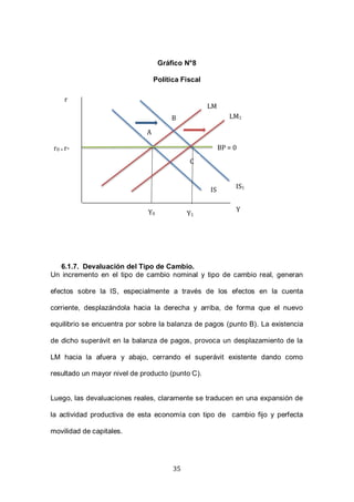 35
Gráfico N°8
Política Fiscal
6.1.7. Devaluación del Tipo de Cambio.
Un incremento en el tipo de cambio nominal y tipo de cambio real, generan
efectos sobre la IS, especialmente a través de los efectos en la cuenta
corriente, desplazándola hacia la derecha y arriba, de forma que el nuevo
equilibrio se encuentra por sobre la balanza de pagos (punto B). La existencia
de dicho superávit en la balanza de pagos, provoca un desplazamiento de la
LM hacia la afuera y abajo, cerrando el superávit existente dando como
resultado un mayor nivel de producto (punto C).
Luego, las devaluaciones reales, claramente se traducen en una expansión de
la actividad productiva de esta economía con tipo de cambio fijo y perfecta
movilidad de capitales.
r
Y
LM
IS
Y0
r0 = r* BP = 0
A
B
IS1
LM1
C
Y1
 