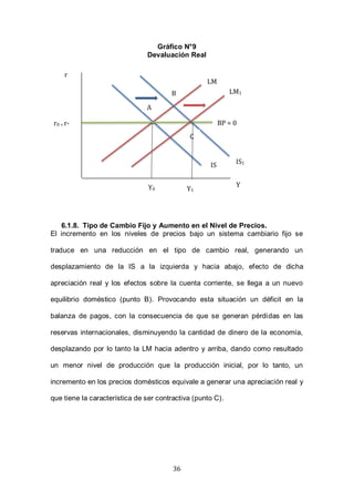 36
Gráfico N°9
Devaluación Real
6.1.8. Tipo de Cambio Fijo y Aumento en el Nivel de Precios.
El incremento en los niveles de precios bajo un sistema cambiario fijo se
traduce en una reducción en el tipo de cambio real, generando un
desplazamiento de la IS a la izquierda y hacia abajo, efecto de dicha
apreciación real y los efectos sobre la cuenta corriente, se llega a un nuevo
equilibrio doméstico (punto B). Provocando esta situación un déficit en la
balanza de pagos, con la consecuencia de que se generan pérdidas en las
reservas internacionales, disminuyendo la cantidad de dinero de la economía,
desplazando por lo tanto la LM hacia adentro y arriba, dando como resultado
un menor nivel de producción que la producción inicial, por lo tanto, un
incremento en los precios domésticos equivale a generar una apreciación real y
que tiene la característica de ser contractiva (punto C).
r
Y
LM
IS
Y0
r0 = r* BP = 0
A
B
IS1
LM1
C
Y1
 
