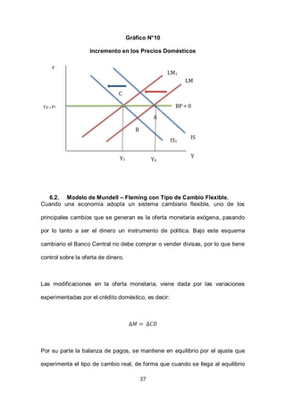 37
Gráfico N°10
Incremento en los Precios Domésticos
6.2. Modelo de Mundell – Fleming con Tipo de Cambio Flexible.
Cuando una economía adopta un sistema cambiario flexible, uno de los
principales cambios que se generan es la oferta monetaria exógena, pasando
por lo tanto a ser el dinero un instrumento de política. Bajo este esquema
cambiario el Banco Central no debe comprar o vender divisas, por lo que tiene
control sobre la oferta de dinero.
Las modificaciones en la oferta monetaria, viene dada por las variaciones
experimentadas por el crédito doméstico, es decir:
Por su parte la balanza de pagos, se mantiene en equilibrio por el ajuste que
experimenta el tipo de cambio real, de forma que cuando se llega al equilibrio
r
Y
LM1
IS1
Y1
r0 = r* BP = 0
C
B
IS
LM
A
Y0
 