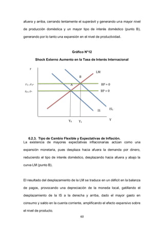 40
afuera y arriba, cerrando lentamente el superávit y generando una mayor nivel
de producción doméstica y un mayor tipo de interés doméstico (punto B),
generando por lo tanto una expansión en el nivel de productividad.
Gráfico N°12
Shock Externo Aumento en la Tasa de Interés Internacional
6.2.3. Tipo de Cambio Flexible y Expectativas de Inflación.
La existencia de mayores expectativas inflacionarias actúan como una
expansión monetaria, pues desplaza hacia afuera la demanda por dinero,
reduciendo el tipo de interés doméstico, desplazando hacia afuera y abajo la
curva LM (punto B).
El resultado del desplazamiento de la LM se traduce en un déficit en la balanza
de pagos, provocando una depreciación de la moneda local, gatillando el
desplazamiento de la IS a la derecha y arriba, dado el mayor gasto en
consumo y saldo en la cuenta corriente, amplificando el efecto expansivo sobre
el nivel de producto.
r
Y
LM
IS
Y0
r0 = r* BP = 0
B
IS1
A
Y1
BP = 0r1 = r1*
 