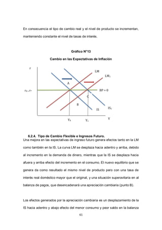 41
En consecuencia el tipo de cambio real y el nivel de producto se incrementan,
manteniendo constante el nivel de tasas de interés.
Gráfico N°13
Cambio en las Expectativas de Inflación
6.2.4. Tipo de Cambio Flexible e Ingresos Futuro.
Una mejora en las expectativas de ingreso futuro genera efectos tanto en la LM
como también en la IS. La curva LM se desplaza hacia adentro y arriba, debido
al incremento en la demanda de dinero, mientras que la IS se desplaza hacia
afuera y arriba efecto del incremento en el consumo. El nuevo equilibrio que se
genera da como resultado el mismo nivel de producto pero con una tasa de
interés real doméstico mayor que el original, y una situación superavitaria en al
balanza de pagos, que desencadenará una apreciación cambiaria (punto B).
Los efectos generados por la apreciación cambiaria es un desplazamiento de la
IS hacia adentro y abajo efecto del menor consumo y peor saldo en la balanza
r
Y
LM
IS
Y0
r0 = r* BP = 0
A
B
IS1
LM1
C
Y1
 