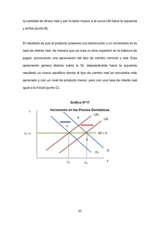 45
la cantidad de dinero real y por lo tanto mueve a la curva LM hacia la izquierda
y arriba (punto B).
El resultado es que el producto presenta una disminución y un incremento en la
tasa de interés real, de manera que se crea un leve superávit en la balanza de
pagos, provocando una apreciación del tipo de cambio nominal y real. Esta
apreciación genera efectos sobre la IS, desplazándola hacia la izquierda
resultado un nuevo equilibrio donde el tipo de cambio real se encuentra más
apreciado y con un nivel de producto menor, pero con una tasa de interés real
igual a la inicial (punto C).
Gráfico N°17
Incremento en los Precios Domésticosr
Y
LM1
IS1
Y1
r0 = r* BP = 0
C
B
IS
LM
A
Y0
 