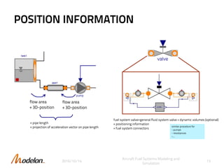Fuel Rack Position Model Modelon - Fuel System Modeling & Simulation Solution | POTX