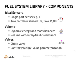 Fuel Switch Model Python Modelon - Fuel System Modeling & Simulation Solution | POTX