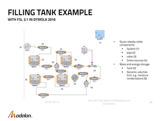 Modelon - Fuel System Modeling & Simulation Solution | POTX
