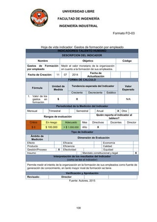 UNIVERSIDAD LIBRE
FACULTAD DE INGENIERÍA
INGENIERÍA INDUSTRIAL
Formato FO-03
108
Hoja de vida indicador: Gastos de formación por empleado
INDICADORES TALENTO HUMANO
DESCRIPCION DEL INDICADOR
Nombre Objetivo Código
Gastos de Formación
por empleado
Medir el valor monetario de la organización
en cuanto a la formación de sus empleados.
Fecha de Creación: 11 07 2014
Fecha de
Actualización
FORMA DE CALCULO
Fórmula
Unidad de
Medida
Tendencia esperada del Indicador Valor
Esperado
Creciente Decreciente Estático
1. Valor de los
gastos en
formación
$ X N/A
Periodicidad de la Medición del Indicador
Mensual Trimestral Semestral Anual X Otra
Rangos de evaluación
Quién reporta el indicador al
tablero?
Critico En riesgo Adecuado Mes Directivas Docentes Director
$ 0 $ 100.000 > $ 1.000.000 Año X
Tipo de Indicador
Ámbito de
Medición
Dimensión de Evaluación
Efecto Eficacia Economía
Producto Eficiencia Calidad
Gestión/Proceso X Efectividad Equidad
Insumo Mandato constitucional y legal X
Interpretación de los resultados del Indicador
(como se lee el indicador)
Permite medir el interés de la organización en la formación de sus empleados como fuente de
generación de conocimiento, en tanto mayor nivel de formación se tiene.
Verificación y Aprobación
Revisado: Director
Fuente: Autores, 2015
 
