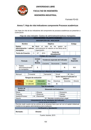 UNIVERSIDAD LIBRE
FACULTAD DE INGENIERÍA
INGENIERÍA INDUSTRIAL
Formato FO-03
109
Anexo 7. Hoja de vida Indicadores componente Procesos académicos
Las hojas de vida de los indicadores del componente de procesos académicos se presentan a
continuación:
Hoja de vida indicador: Gastos de administración/activos manejados
INDICADORES TALENTO HUMANO
DESCRIPCIÓN DEL INDICADOR
Nombre Objetivo Código
Gastos de
administración / activos
manejados
Medir el valor de los gastos en
administración en relación on los ativos de la
organización.
Fecha de Creación: 11 07 2014
Fecha de
Actualización
FORMA DE CALCULO
Fórmula
Unidad
de
Medida
Tendencia esperada del Indicador
Valor
Esperado
Creciente Decreciente Estático
1. Gastos de
administración/activ
os manejados
$ X N/A
Periodicidad de la Medición del Indicador
Mensual Trimestral Semestral Anual X Otra
Rangos de evaluación
Quién reporta el indicador al
tablero?
Critico En riesgo Adecuado Mes Directivas Docentes Director
$ 0 $ 1.000.000 >$10.000.000 Año X
Tipo de Indicador
Ámbito de
Medición
Dimensión de Evaluación
Efecto Eficacia Economía
Producto Eficiencia Calidad
Gestión/Proceso X Efectividad Equidad
Insumo X Mandato constitucional y legal
Interpretación de los resultados del Indicador
(como se lee el indicador)
Permite medir cuanto de los activos de la empresa tiene que ver con el capital intelectual,
medido en los gastos administrativos de la institución.
Verificación y Aprobación
Revisado: Director
Fuente: Autores, 2015
 