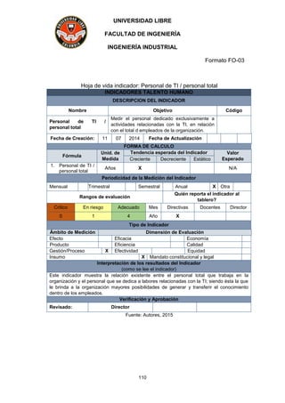 UNIVERSIDAD LIBRE
FACULTAD DE INGENIERÍA
INGENIERÍA INDUSTRIAL
Formato FO-03
110
Hoja de vida indicador: Personal de TI / personal total
INDICADORES TALENTO HUMANO
DESCRIPCION DEL INDICADOR
Nombre Objetivo Código
Personal de TI /
personal total
Medir el personal dedicado exclusivamente a
actividades relacionadas con la TI, en relación
con el total d empleados de la organización.
Fecha de Creación: 11 07 2014 Fecha de Actualización
FORMA DE CALCULO
Fórmula
Unid. de
Medida
Tendencia esperada del Indicador Valor
EsperadoCreciente Decreciente Estático
1. Personal de TI /
personal total
Años X N/A
Periodicidad de la Medición del Indicador
Mensual Trimestral Semestral Anual X Otra
Rangos de evaluación
Quién reporta el indicador al
tablero?
Critico En riesgo Adecuado Mes Directivas Docentes Director
0 1 4 Año X
Tipo de Indicador
Ámbito de Medición Dimensión de Evaluación
Efecto Eficacia Economía
Producto Eficiencia Calidad
Gestión/Proceso X Efectividad Equidad
Insumo X Mandato constitucional y legal
Interpretación de los resultados del Indicador
(como se lee el indicador)
Este indicador muestra la relación existente entre el personal total que trabaja en la
organización y el personal que se dedica a labores relacionadas con la TI; siendo ésta la que
le brinda a la organización mayores posibilidades de generar y transferir el conocimiento
dentro de los empleados.
Verificación y Aprobación
Revisado: Director
Fuente: Autores, 2015
 