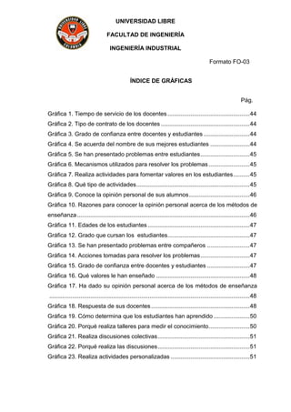 UNIVERSIDAD LIBRE
FACULTAD DE INGENIERÍA
INGENIERÍA INDUSTRIAL
Formato FO-03
ÍNDICE DE GRÁFICAS
Pág.
Gráfica 1. Tiempo de servicio de los docentes ..................................................44
Gráfica 2. Tipo de contrato de los docentes ......................................................44
Gráfica 3. Grado de confianza entre docentes y estudiantes ............................44
Gráfica 4. Se acuerda del nombre de sus mejores estudiantes ........................44
Gráfica 5. Se han presentado problemas entre estudiantes..............................45
Gráfica 6. Mecanismos utilizados para resolver los problemas.........................45
Gráfica 7. Realiza actividades para fomentar valores en los estudiantes..........45
Gráfica 8. Qué tipo de actividades.....................................................................45
Gráfica 9. Conoce la opinión personal de sus alumnos.....................................46
Gráfica 10. Razones para conocer la opinión personal acerca de los métodos de
enseñanza.........................................................................................................46
Gráfica 11. Edades de los estudiantes ..............................................................47
Gráfica 12. Grado que cursan los estudiantes..................................................47
Gráfica 13. Se han presentado problemas entre compañeros ..........................47
Gráfica 14. Acciones tomadas para resolver los problemas..............................47
Gráfica 15. Grado de confianza entre docentes y estudiantes ..........................47
Gráfica 16. Qué valores le han enseñado .........................................................48
Gráfica 17. Ha dado su opinión personal acerca de los métodos de enseñanza
..........................................................................................................................48
Gráfica 18. Respuesta de sus docentes............................................................48
Gráfica 19. Cómo determina que los estudiantes han aprendido ......................50
Gráfica 20. Porqué realiza talleres para medir el conocimiento.........................50
Gráfica 21. Realiza discusiones colectivas........................................................51
Gráfica 22. Porqué realiza las discusiones........................................................51
Gráfica 23. Realiza actividades personalizadas ................................................51
 