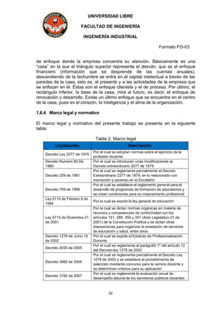 UNIVERSIDAD LIBRE
FACULTAD DE INGENIERÍA
INGENIERÍA INDUSTRIAL
Formato FO-03
32
de enfoque donde la empresa concentra su atención. Básicamente es una
“casa” en la que el triángulo superior representa el desván, que es el enfoque
financiero (información que se desprende de las cuentas anuales),
descendiendo de la techumbre se entra en el capital intelectual a través de las
paredes de la casa, esto es, al presente y a las actividades de la empresa que
se enfocan en él. Éstas son el enfoque clientela y el de proceso. Por último, el
rectángulo inferior, la base de la casa, mira al futuro, es decir, el enfoque de
renovación y desarrollo. Existe un último enfoque que se encuentra en el centro
de la casa, pues es el corazón, la inteligencia y el alma de la organización.
1.6.4 Marco legal y normativo
El marco legal y normativo del presente trabajo se presenta en la siguiente
tabla:
Tabla 2. Marco legal
Ley/Decreto Descripción
Decreto Ley 2277 de 1979
Por el cual se adoptan normas sobre el ejercicio de la
profesión docente.
Decreto Numero 85 De
1980
Por el cual se introducen unas modificaciones al
Decreto extraordinario 2277 de 1979
Decreto 259 de 1981
Por el cual se reglamenta parcialmente el Decreto
Extraordinario 2277 de 1979, en lo relacionado con
inscripción y ascenso en el Escalafón
Decreto 709 de 1996
Por el cual se establece el reglamento general para el
desarrollo de programas de formación de educadores y
se crean condiciones para su mejoramiento profesional
Ley 0115 de Febrero 8 de
1994
Por la cual se expide la ley general de educación
Ley 0715 de Diciembre 21
de 2001
Por la cual se dictan normas orgánicas en materia de
recursos y competencias de conformidad con los
artículos 151, 288, 356 y 357 (Acto Legislativo 01 de
2001) de la Constitución Política y se dictan otras
disposiciones para organizar la prestación de servicios
de educación y salud, entre otros
Decreto 1278 de Junio 19
de 2002
Por el cual se expide el Estatuto de Profesionalización
Docente
Decreto 2035 de 2005
Por el cual se reglamenta el parágrafo 1º del artículo 12
del Decreto-ley 1278 de 2002
Decreto 3982 de 2006
Por el cual se reglamenta parcialmente el Decreto Ley
1278 de 2002 y se establece el procedimiento de
selección mediante concurso para la carrera docente y
se determinan criterios para su aplicación
Decreto 3782 de 2007
Por el cual se reglamenta la evaluación anual de
desempeño laboral de los servidores públicos docentes
 