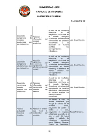 UNIVERSIDAD LIBRE
FACULTAD DE INGENIERÍA
INGENIERÍA INDUSTRIAL
Formato FO-03
36
Desarrollar el
componente de
procesos
académicos con
sus indicadores.
Recopilar
información del
proceso
académico.
A partir de los resultados
obtenidos en el
diagnóstico y con base en
el modelo Navigator
Skandia se estructurará el
componente de procesos
académicos y se
diseñarán de manera
analítica los
correspondientes
indicadores.
Lista de verificación.
Desarrollar el
componente de
talento humano con
sus indicadores.
Recopilar
información del
componente de
talento humano del
colegio.
A partir de los resultados
obtenidos en el
diagnóstico y con base en
el modelo Navigator
Skandia se estructurará el
componente de talento
humano y se diseñarán de
manera analítica los
correspondientes
indicadores.
Lista de verificación.
Desarrollar el
componente de
usuarios del
sistema con sus
indicadores.
Recopilar
información del
componente de
usuarios del
sistema.
A partir de los resultados
obtenidos en el
diagnóstico y con base en
el modelo Navigator
Skandia se estructurará el
componente de usuarios
del sistema y se diseñarán
de manera analítica los
correspondientes
indicadores.
Lista de verificación.
Realizar la
evaluación
financiera del
proyecto.
Realizar un análisis
para medir la
rentabilidad del
proyecto.
Se llevará a cabo un
análisis financieros que
incluya el cálculo de la
inversión inicial,
proyección de gastos y
costos a 5 años,
proyección de ingresos
adicionales generados a 5
años a partir del nuevo
modelo y cálculo de
indicadores financieros
como Balance General,
Estado de Resultados,
Tablas financieras.
 