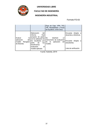 UNIVERSIDAD LIBRE
FACULTAD DE INGENIERÍA
INGENIERÍA INDUSTRIAL
Formato FO-03
37
Flujo de Caja, VPN, TIO,
TIR, Rentabilidad y Punto
de Equilibrio, entre otros.
Evaluar la
aplicación del
modelo Navigator
de Skandia.
Elaboración del
informe final
proyecto de grado
con la validación de
los resultados por
parte de los
beneficiarios
evaluando el
modelo aplicado.
Se diseñará un
instrumento de evaluación
de la aplicación del
modelo.
Encuesta dirigida a
docentes y directivos.
Encuesta dirigida a
estudiantes.
Lista de verificación.
Fuente: Autores, 2014
 