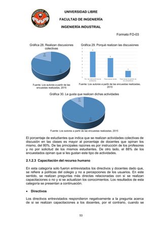 UNIVERSIDAD LIBRE
FACULTAD DE INGENIERÍA
INGENIERÍA INDUSTRIAL
Formato FO-03
53
Gráfica 28. Realizan discusiones
colectivas
SI
80%
NO
20%
Fuente: Los autores a partir de las
encuestas realizadas, 2015
Gráfica 29. Porqué realizan las discusiones
8
6
2
0
1
2
3
4
5
6
7
8
9
Por los instrucción de los
profesores
Para evaluar temas Para concer la opinión de
los compañeros
Fuente: Los autores a partir de las encuestas realizadas,
2015
Gráfica 30. Le gusta que realicen dichas actividades
SI
88%
NO
12%
Fuente: Los autores a partir de las encuestas realizadas, 2015
El porcentaje de estudiantes que indica que se realizan actividades colectivas de
discusión en las clases es mayor al porcentaje de docentes que opinan los
mismo, del 80%. De las principales razones es por instrucción de los profesores
y no por solicitud de los mismos estudiantes. De otro lado, el 88% de los
encuestados opinan que si les gustan este tipo de actividades.
2.1.2.3 Capacitación del recurso humano
En esta categoría solo fueron entrevistados los directivos y docentes dado que,
se refiere a políticas del colegio y no a percepciones de los usuarios. En este
sentido, se realizan preguntas más directas relacionadas con si se realizan
capacitaciones o no y si se actualizan los conocimientos. Los resultados de esta
categoría se presentan a continuación.
 Directivos
Los directivos entrevistados respondieron negativamente a la pregunta acerca
de si se realizan capacitaciones a los docentes, por el contrario, cuando se
 