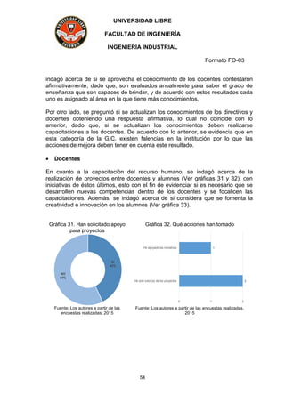 UNIVERSIDAD LIBRE
FACULTAD DE INGENIERÍA
INGENIERÍA INDUSTRIAL
Formato FO-03
54
indagó acerca de si se aprovecha el conocimiento de los docentes contestaron
afirmativamente, dado que, son evaluados anualmente para saber el grado de
enseñanza que son capaces de brindar, y de acuerdo con estos resultados cada
uno es asignado al área en la que tiene más conocimientos.
Por otro lado, se preguntó si se actualizan los conocimientos de los directivos y
docentes obteniendo una respuesta afirmativa, lo cual no coincide con lo
anterior, dado que, si se actualizan los conocimientos deben realizarse
capacitaciones a los docentes. De acuerdo con lo anterior, se evidencia que en
esta categoría de la G.C. existen falencias en la institución por lo que las
acciones de mejora deben tener en cuenta este resultado.
 Docentes
En cuanto a la capacitación del recurso humano, se indagó acerca de la
realización de proyectos entre docentes y alumnos (Ver gráficas 31 y 32), con
iniciativas de éstos últimos, esto con el fin de evidenciar si es necesario que se
desarrollen nuevas competencias dentro de los docentes y se focalicen las
capacitaciones. Además, se indagó acerca de si considera que se fomenta la
creatividad e innovación en los alumnos (Ver gráfica 33).
Gráfica 31. Han solicitado apoyo
para proyectos
SI
43%
NO
57%
Fuente: Los autores a partir de las
encuestas realizadas, 2015
Gráfica 32. Qué acciones han tomado
2
1
0 1 2
He sido tutor (a) de los proyectos
He apoyado las iniciativas
Fuente: Los autores a partir de las encuestas realizadas,
2015
 
