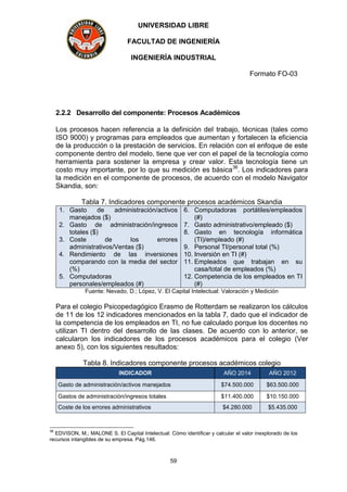 UNIVERSIDAD LIBRE
FACULTAD DE INGENIERÍA
INGENIERÍA INDUSTRIAL
Formato FO-03
59
2.2.2 Desarrollo del componente: Procesos Académicos
Los procesos hacen referencia a la definición del trabajo, técnicas (tales como
ISO 9000) y programas para empleados que aumentan y fortalecen la eficiencia
de la producción o la prestación de servicios. En relación con el enfoque de este
componente dentro del modelo, tiene que ver con el papel de la tecnología como
herramienta para sostener la empresa y crear valor. Esta tecnología tiene un
costo muy importante, por lo que su medición es básica36
. Los indicadores para
la medición en el componente de procesos, de acuerdo con el modelo Navigator
Skandia, son:
Tabla 7. Indicadores componente procesos académicos Skandia
1. Gasto de administración/activos
manejados ($)
2. Gasto de administración/ingresos
totales ($)
3. Coste de los errores
administrativos/Ventas ($)
4. Rendimiento de las inversiones
comparando con la media del sector
(%)
5. Computadoras
personales/empleados (#)
6. Computadoras portátiles/empleados
(#)
7. Gasto administrativo/empleado ($)
8. Gasto en tecnología informática
(TI)/empleado (#)
9. Personal TI/personal total (%)
10. Inversión en TI (#)
11. Empleados que trabajan en su
casa/total de empleados (%)
12. Competencia de los empleados en TI
(#)
Fuente: Nevado, D.; López, V. El Capital Intelectual: Valoración y Medición
Para el colegio Psicopedagógico Erasmo de Rotterdam se realizaron los cálculos
de 11 de los 12 indicadores mencionados en la tabla 7, dado que el indicador de
la competencia de los empleados en TI, no fue calculado porque los docentes no
utilizan TI dentro del desarrollo de las clases. De acuerdo con lo anterior, se
calcularon los indicadores de los procesos académicos para el colegio (Ver
anexo 5), con los siguientes resultados:
Tabla 8. Indicadores componente procesos académicos colegio
INDICADOR AÑO 2014 AÑO 2012
Gasto de administración/activos manejados $74.500.000 $63.500.000
Gastos de administración/ingresos totales $11.400.000 $10.150.000
Coste de los errores administrativos $4.280.000 $5.435.000
36
EDVISON, M.; MALONE S. El Capital Intelectual: Cómo identificar y calcular el valor inexplorado de los
recursos intangibles de su empresa. Pág.146.
 