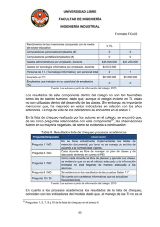 UNIVERSIDAD LIBRE
FACULTAD DE INGENIERÍA
INGENIERÍA INDUSTRIAL
Formato FO-03
60
Rendimiento de las inversiones comparado con la media
del sector educativo
3,1%
Computadoras personales/empleados (#) 0 0
Computadoras portátiles/empleados (#) 0 0
Gastos administrativos por empleado, docente $45.500.000 $41.250.000
Gastos en tecnología informática por empleado, docente $4.672.500
Personal de T.I. (Tecnología Informática) por personal total 2 1
Inversión en T.I $6.500.000 $5.000.000
Empleados que trabajan en su casa/total de empleados
(%)
0 0
Fuente: Los autores a partir de información del colegio, 2015
Los resultados de éste componente dentro del colegio no son tan favorables
como los de talento humano, dado que, aunque el colegio invierte en TI, éstas
no son utilizadas dentro del desarrollo de las clases. Sin embargo; es importante
mencionar que, ha mejorado en estos indicadores en relación con los años
anteriores. La hoja de vida de los indicadores se encuentra en el anexo 7.
En la lista de chequeo realizada por los autores en el colegio, se encontró que,
de las cinco preguntas relacionadas con este componente37
, las observaciones
fueron en su mayoría negativas, tal como se evidencia a continuación:
Tabla 9. Resultados lista de chequeo procesos académicos
Pregunta/Respuesta Observación
Pregunta 1 / NO
No se tiene actualmente implementadas las tablas de
retención documental, por tanto no se maneja un archivo de
acuerdo a la normatividad vigente.
Pregunta 5 / NO
Cada docente es libre de manejar un plan de clases y de
ejecutarlo teniendo en cuenta el PEI.
Pregunta 7 / NO
Como cada docente es libre de planear y ejecutar sus clases,
se evidencia que no es el método adecuado y la información
brindada no está llegando de manera adecuada a los
alumnos
Pregunta 8 / NO Se evidencia en los resultados de las pruebas Saber 11°.
Pregunta 10 / SI
Se cuenta con carteleras informativas que se actualizan
frecuentemente.
Fuente: Los autores a partir de información del colegio, 2015
En cuanto a los procesos académicos los resultados de la lista de chequeo,
coinciden con los indicadores del modelo dado que, el manejo de las TI no es el
37
Preguntas 1, 5, 7, 8 y 10 de la lista de chequeo en el anexo 4.
 