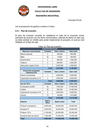UNIVERSIDAD LIBRE
FACULTAD DE INGENIERÍA
INGENIERÍA INDUSTRIAL
Formato FO-03
64
con la proyección de gastos y costos a 5 años.
2.3.1 Plan de inversión
El plan de inversión consiste en establecer el valor de la inversión inicial,
estimado de acuerdo con los ítems mencionados, además de definir el valor que
se debe solicitar en crédito para poder implementar el proyecto, el cual se verá
reflejado en el flujo de caja.
Tabla 12. Plan de inversión
GASTOS INICIALES
Espacios conocimiento Cantidad Valor unitario Valor total
Mesas redondas 5 180.000 900.000
Sillas 20 15.000 300.000
Estante libros 4 380.000 1.520.000
Tableros 4 500.000 2.000.000
Adecuación espacio físico 1 4.000.000 4.000.000
Total 5.075.000 8.720.000
Protección propiedad
intelectual (PI)
Cantidad Valor unitario Valor total
Diseño normatividad 1 2.000.000 2.000.000
Capacitación docentes en PI 3 2.000.000 6.000.000
Total 4.000.000 8.000.000
Uso de TIC's Cantidad Valor unitario Valor total
Computador portátil 30 1.900.000 57.000.000
Tablets 20 500.000 10.000.000
Capacitación docentes en PI 3 2.000.000 6.000.000
Internet 12 134.990 1.619.880
Total 4.534.990 74.619.880
Salarios
Salario
(Mes)
Salario (año) Total
Profesor investigación 3.800.000 45.600.000 45.600.000
Abogado PI 2.800.000 33.600.000 33.600.000
Profesor TIC's 2.100.000 25.200.000 25.200.000
Ayudante Sala de estudio 1.200.000 14.400.000 14.400.000
Total 9.900.000 118.800.000 118.800.000
 