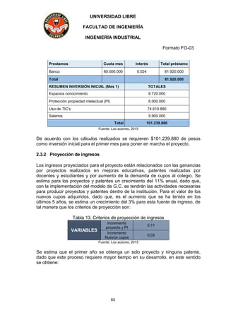 UNIVERSIDAD LIBRE
FACULTAD DE INGENIERÍA
INGENIERÍA INDUSTRIAL
Formato FO-03
65
Prestamos Cuota mes Interés Total préstamo
Banco 80.000.000 0,024 81.920.000
Total 81.920.000
RESUMEN INVERSIÓN INICIAL (Mes 1) TOTALES
Espacios conocimiento 8.720.000
Protección propiedad intelectual (PI) 8.000.000
Uso de TIC's 74.619.880
Salarios 9.900.000
Total 101.239.880
Fuente: Los autores, 2015
De acuerdo con los cálculos realizados se requieren $101.239.880 de pesos
como inversión inicial para el primer mes para poner en marcha el proyecto.
2.3.2 Proyección de ingresos
Los ingresos proyectados para el proyecto están relacionados con las ganancias
por proyectos realizados en mejoras educativas, patentes realizadas por
docentes y estudiantes y por aumento de la demanda de cupos al colegio. Se
estima para los proyectos y patentes un crecimiento del 11% anual, dado que,
con la implementación del modelo de G.C. se tendrán las actividades necesarias
para producir proyectos y patentes dentro de la institución. Para el valor de los
nuevos cupos adquiridos, dado que, es el aumento que se ha tenido en los
últimos 5 años, se estima un crecimiento del 3% para esta fuente de ingreso, de
tal manera que los criterios de proyección son:
Tabla 13. Criterios de proyección de ingresos
VARIABLES
Incremento
proyecto y PI
0,11
Incremento
Nuevos cupos
0,03
Fuente: Los autores, 2015
Se estima que el primer año se obtenga un solo proyecto y ninguna patente,
dado que este proceso requiere mayor tiempo en su desarrollo, en este sentido
se obtiene:
 