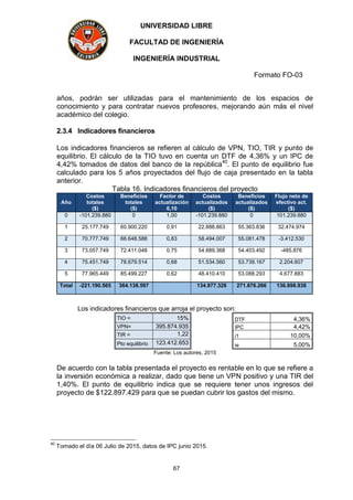 UNIVERSIDAD LIBRE
FACULTAD DE INGENIERÍA
INGENIERÍA INDUSTRIAL
Formato FO-03
67
años, podrán ser utilizadas para el mantenimiento de los espacios de
conocimiento y para contratar nuevos profesores, mejorando aún más el nivel
académico del colegio.
2.3.4 Indicadores financieros
Los indicadores financieros se refieren al cálculo de VPN, TIO, TIR y punto de
equilibrio. El cálculo de la TIO tuvo en cuenta un DTF de 4,36% y un IPC de
4,42% tomados de datos del banco de la república40
. El punto de equilibrio fue
calculado para los 5 años proyectados del flujo de caja presentado en la tabla
anterior.
Tabla 16. Indicadores financieros del proyecto
Año
Costos Beneficios Factor de Costos Beneficios Flujo neto de
totales totales actualización actualizados actualizados efectivo act.
($) ($) 0,10 ($) ($) ($)
0 -101.239.880 0 1,00 -101.239.880 0 101.239.880
1 25.177.749 60.900.220 0,91 22.888.863 55.363.836 32.474.974
2 70.777.749 66.648.588 0,83 58.494.007 55.081.478 -3.412.530
3 73.057.749 72.411.048 0,75 54.889.368 54.403.492 -485.876
4 75.451.749 78.679.514 0,68 51.534.560 53.739.167 2.204.607
5 77.965.449 85.499.227 0,62 48.410.410 53.088.293 4.677.883
Total -221.190.565 364.138.597 134.977.328 271.676.266 136.698.938
Los indicadores financieros que arroja el proyecto son:
TIO = 15% DTF 4,36%
VPN= 395.874.935 IPC 4,42%
TIR = 1,22 i1 10,00%
Pto equilibrio 123.412.653 ie 5,00%
Fuente: Los autores, 2015
De acuerdo con la tabla presentada el proyecto es rentable en lo que se refiere a
la inversión económica a realizar, dado que tiene un VPN positivo y una TIR del
1,40%. El punto de equilibrio indica que se requiere tener unos ingresos del
proyecto de $122.897.429 para que se puedan cubrir los gastos del mismo.
40
Tomado el día 06 Julio de 2015, datos de IPC junio 2015.
 