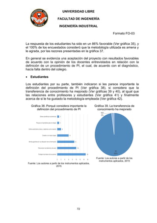 UNIVERSIDAD LIBRE
FACULTAD DE INGENIERÍA
INGENIERÍA INDUSTRIAL
Formato FO-03
72
La respuesta de los estudiantes ha sido en un 86% favorable (Ver gráfica 35), y
el 100% de los encuestados consideró que la metodología utilizada es amena y
le agrada, por las razones presentadas en la gráfica 37.
En general se evidencia una aceptación del proyecto con resultados favorables
de acuerdo con la opinión de los docentes entrevistados en relación con la
definición de un procedimiento de PI, el cual, de acuerdo con el diagnóstico,
hacía falta dentro del colegio.
 Estudiantes
Los estudiantes por su parte, también indicaron si les parece importante la
definición del procedimiento de PI (Ver gráfica 38), si considera que la
transferencia de conocimiento ha mejorado (Ver gráficas 39 y 40), al igual que
las relaciones entre profesores y estudiantes (Ver gráfica 41) y finalmente
acerca de si le ha gustado la metodología empleada (Ver gráfica 42).
Gráfica 38. Porqué considera importante la
definición del procedimiento de PI
15
10
9
6
2
1
1
0 2 4 6 8 10 12 14 16
Proteger las ideas de los autores
Reconocer los derechos de autor
Brinda garantías en la utilización de la información
Enseña a no hacer plagio
Define parámetros claros y sabemos como hacerlo
Porque es importante para el colegio
Ofrece beneficios económicos
Fuente: Los autores a partir de los instrumentos aplicados,
2015
Gráfica 39. La transferencia de
conocimiento ha mejorado
SI
98%
NO
2%
Fuente: Los autores a partir de los
instrumentos aplicados, 2015
 