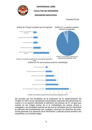 UNIVERSIDAD LIBRE
FACULTAD DE INGENIERÍA
INGENIERÍA INDUSTRIAL
Formato FO-03
73
Gráfica 40. Porqué considera que ha mejorado
15
7
4
4
3
0 2 4 6 8 10 12 14 16
Métodos de enseñanza más prácticos y
didácticos
Han cambiado el estilo de las clases
Han enseñado nuevas cosas
Ha mejorado la relación docente-estudiante
Trasnmiten lo que han aprendido en las
capacitaciones
Fuente: Los autores a partir de los instrumentos aplicados,
2015
Gráfica 41. La relación profesor-
alumno ha mejorado
SI
93%
NO
7%
Fuente: Los autores a partir de los
instrumentos aplicados, 2015
Gráfica 42. Por qué le parece amena la metodología
11
6
5
4
3
1
0 2 4 6 8 10 12
Es más participativa, didáctica y agradable
Está al alcance de todos
Es fácil de manejar
Salimos mejor preparados
Facilita la búsqueda de información
Hay más interacción
Fuente: Los autores a partir de los instrumentos aplicados, 2015
De acuerdo con los resultados de la evaluación de la implementación del
modelo, el 100% de los estudiantes entrevistados respondió afirmativamente en
cuanto a si le pareció importante la definición del proceso de PI, al igual que
cuando se les indagó acerca de si la metodología les parece amena y
manejable. Las principales razones por las que se considera que fue importante
la definición del procedimiento son: protege y reconoce los derechos de autor,
brinda garantías a la utilización de la información y además porque enseña a los
estudiantes a no cometer plagio.
 