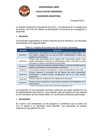UNIVERSIDAD LIBRE
FACULTAD DE INGENIERÍA
INGENIERÍA INDUSTRIAL
Formato FO-03
81
Lo anterior evidencia la importancia de la G.C., no solamente en un colegio sino
en el país, con el fin de mejorar su participación en procesos de investigación y
desarrollo.
 Docentes
Los docentes respondieron la misma pregunta que los directivos, sus repuestas
se presentan en la siguiente tabla:
Tabla 21. Impacto de la cultura de GC en el país (docentes)
Docente Respuesta
Docente 1
Claro que sí, solo basta con ver los resultados de las pruebas saber 11°,
los mejores colegios son los que ya tienen implementada la cultura de
gestión de conocimiento.
Docente 2
Porque está demostrado que la gestión del conocimiento ayuda a las
partes interesadas a cambiar sus metodologías viejas y aburridas por algo
innovador en donde se benefician las dos partes.
Docente 3
Ayuda a mejorar las relaciones docente-alumno y esto es favorable para la
gestión que realizamos de aprendizaje y enseñanza.
Docente 4 Ya se nota el cambio en la institución, a mayor escala debe ser aún mejor.
Docente 5
Porque mejoraría la educación de los líderes que están actualmente
formándose, y crearían nuevas competencias que en un futuro sabrán
aprovechar.
Docente 6 Porque mejoraría notablemente la calidad de la educación.
Docente 7
Porque es muy importante no solo para el momento de la enseñanza, sino
para el futuro.
Fuente: Los autores a partir de los instrumentos aplicados, 2015
Los docentes, en sus repuestas, permiten evidenciar que están satisfechos con
la implementación del proyecto, y que además, esto se evidencia en las mejoras
en los resultados de las pruebas saber y en el proceso enseñanza-aprendizaje.
 Estudiantes
En cuanto a los estudiantes, se les preguntó si consideran que la cultura de
G.C. le aporta a su formación como bachiller. Las respuestas se pueden
observar en las gráficas 52 y 53.
 