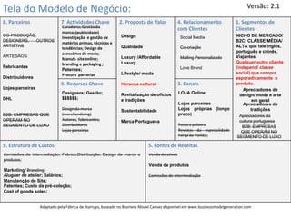 Versão: 2.1
Tela do Modelo de Negócio:
8. Parceiros                 7. Actividades Chave           2. Proposta de Valor           4. Relacionamento              1. Segmentos de
                             Curadoria; Gestão da                                          com Clientes                   Clientes
                             marca; (publicidade)
CO-PRODUÇÃO:                                                 Design                                                       NICHO DE MERCADO/
                             Investigação e gestão de                                         Social Media
DESIGNERS,  OUTROS                                                                                                        B2C: CLASSE MÉDIA/
                             matérias primas, técnicas e
ARTISTAS                                                     Qualidade                        Co-criação                  ALTA que fale inglês,
                             tendências; Design de
                             acessórios de moda;                                                                          português e chinês.
ARTESÃOS                                                     Luxury /Affordable               Mailing Personalizado       Viajantes.
                             Manut. site online;
                             branding e packaging ;          Luxury                                                       Qualquer outro cliente
Fabricantes                                                                                   Love Brand                  (independ/ classe
                             Patentes;
                             Procura parcerias               Lifestyle/ moda                                              social) que compra
Distribuidores                                                                                                            esporadicamente o
                             6. Recursos Chave               Herança cultural              3. Canais                      produto.
Lojas parceiras                                                                                                               Apreciadores de
                             Designers; Gestão;              Revitalização de ofícios         LOJA Online
                                                                                                                            design/ moda e arte
DHL                          $$$$$$;                         e tradições                                                           em geral
                                                                                              Lojas parceiras                 Apreciadores de
                             Design da marca                 Sustentabilidade                 Lojas próprias (longo               tradições
B2B: EMPRESAS QUE            (merchandising)                                                  prazo)                        Apreciadores da
OPERAM NO                    Autores; fabricantes;           Marca Portuguesa                                               cultura portuguesa
SEGMENTO DE LUXO             Distribuidores                                                   Passa a palavra                B2B: EMPRESAS
                             Lojas parceiras                                                  Revistas da especialidade      QUE OPERAM NO
                                                                                              Força de Vendas              SEGMENTO DE LUXO

9. Estrutura de Custos                                                      5. Fontes de Receitas
Comissões de intermediação; Fabrico;Distribuição; Design de marca e         Venda de ativos
produtos;
                                                                            Venda de produtos
Marketing/ Branding
Aluguer de atelier; Salários;                                               Comissões de intermediação
Manutenção de Site;
Patentes; Custo da pré-coleção;
Cost of goods soles;


                  Adaptado pela Fábrica de Startups, baseado no Business Model Canvas disponível em www.businessmodelgeneration.com
 
